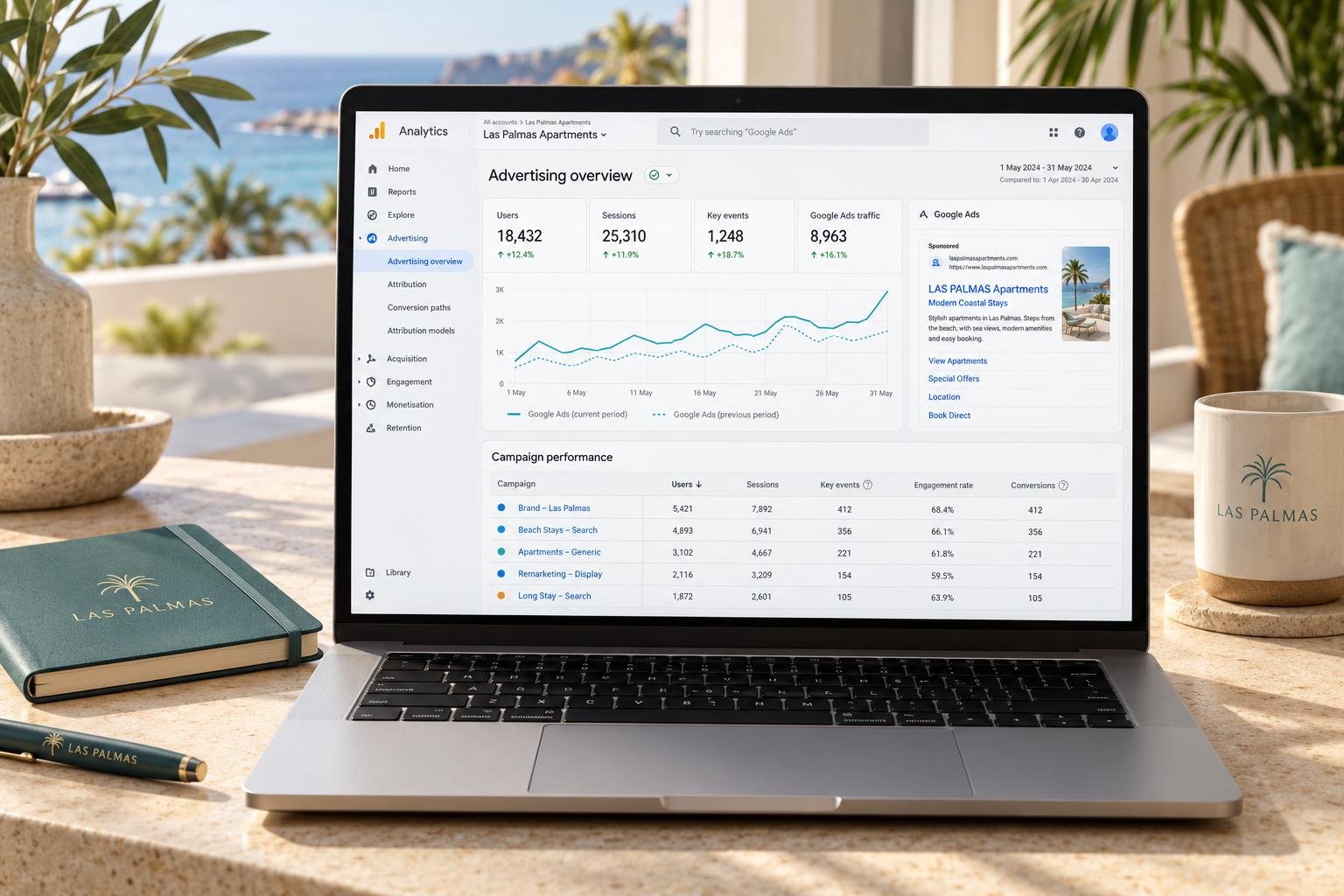 Las Palmas advertising analytics mockup-1